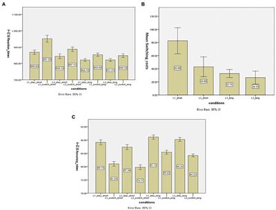 Investigating the modulation of active preparation and passive dissipation on inhibitory control processes in the language switching paradigm